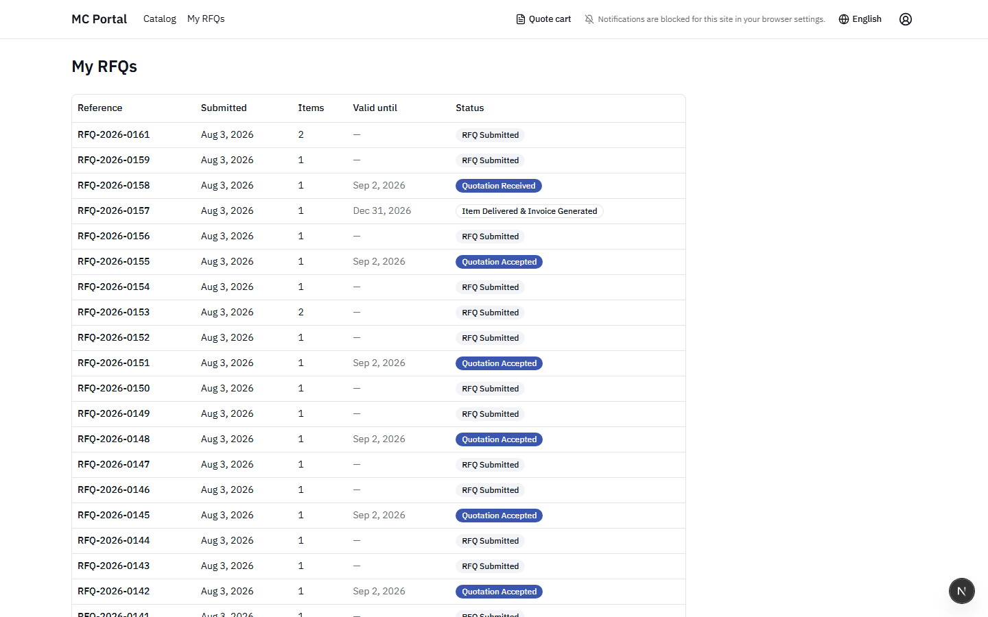 List of client RFQs
